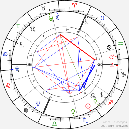 Lothar Späth birth chart, Lothar Späth astro natal horoscope, astrology