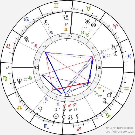 Luigi Calabresi birth chart, biography, wikipedia 2023, 2024