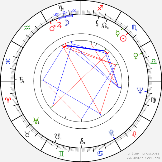 Malcolm Taylor birth chart, Malcolm Taylor astro natal horoscope, astrology