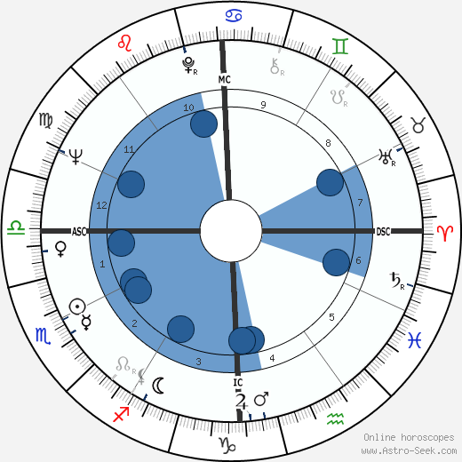 Marco Vassi wikipedia, biography, birth chart, instagram Marco Vassi wikipedia, horoscope, astrology, instagram