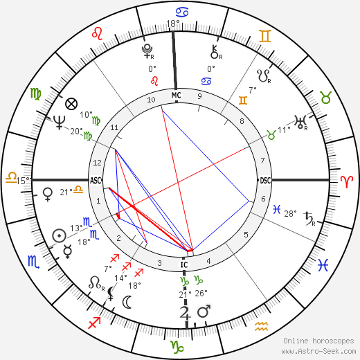 Marco Vassi birth chart, biography, wikipedia 2024, 2025