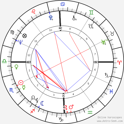 Marco Vassi birth chart, Marco Vassi astro natal horoscope, astrology