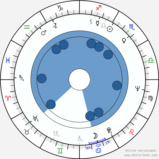 Marlo Thomas wikipedia, horoscope, astrology, instagram