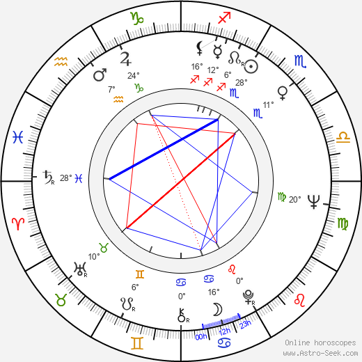 Marlo Thomas birth chart, biography, wikipedia 2024, 2025