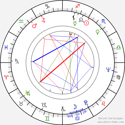 Marlo Thomas birth chart, Marlo Thomas astro natal horoscope, astrology