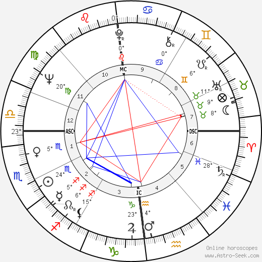 Peter Cook birth chart, biography, wikipedia 2024, 2025