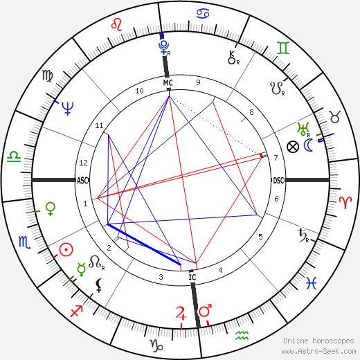 Peter Cook birth chart, Peter Cook astro natal horoscope, astrology