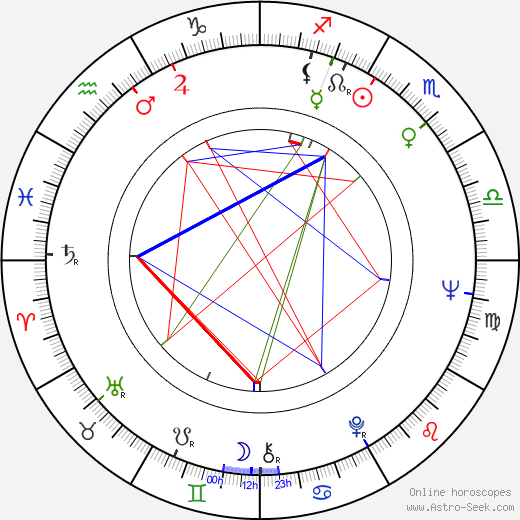 René Kollo birth chart, René Kollo astro natal horoscope, astrology