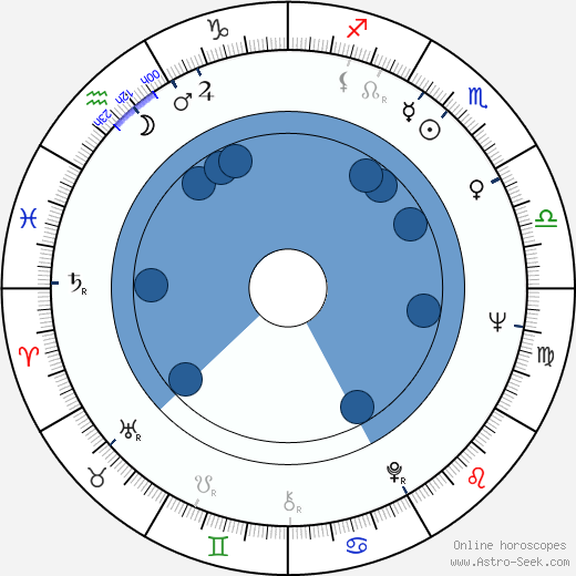 Richard Bradford horoscope, astrology, sign, zodiac, date of birth, instagram