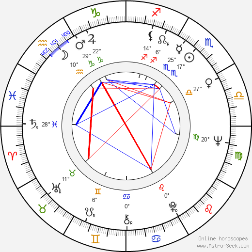 Richard Bradford birth chart, biography, wikipedia 2024, 2025