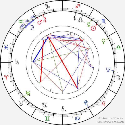 Richard Bradford birth chart, Richard Bradford astro natal horoscope, astrology