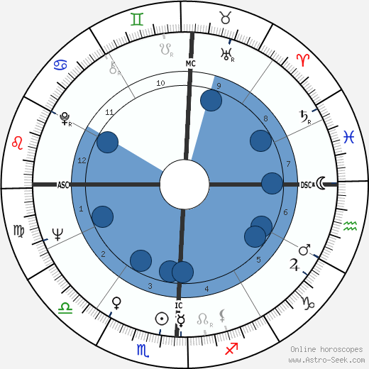 Richard H. Truly wikipedia, horoscope, astrology, instagram