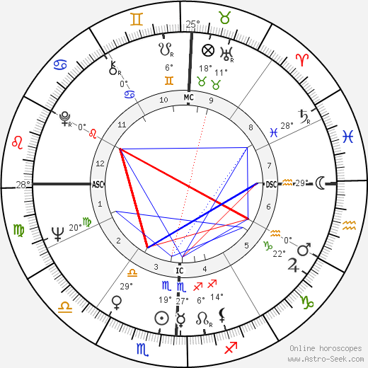 Richard H. Truly birth chart, biography, wikipedia 2024, 2025