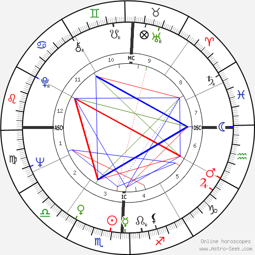 Richard H. Truly birth chart, Richard H. Truly astro natal horoscope, astrology