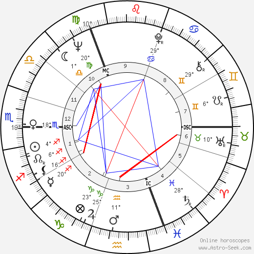 Roland Berger birth chart, biography, wikipedia 2023, 2024