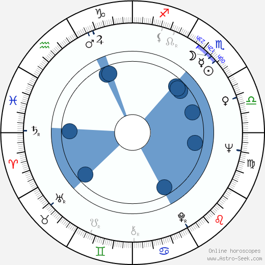 Ron Leath wikipedia, horoscope, astrology, instagram