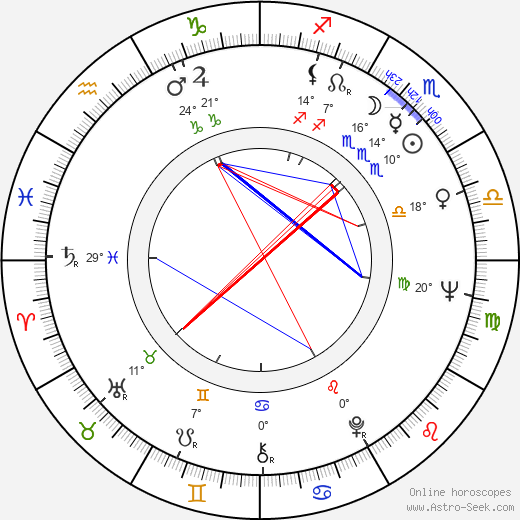 Ron Leath birth chart, biography, wikipedia 2023, 2024