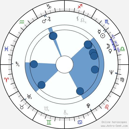 Steven Hilliard Stern wikipedia, horoscope, astrology, instagram