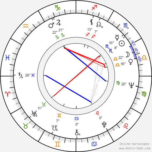 Steven Hilliard Stern birth chart, biography, wikipedia 2023, 2024