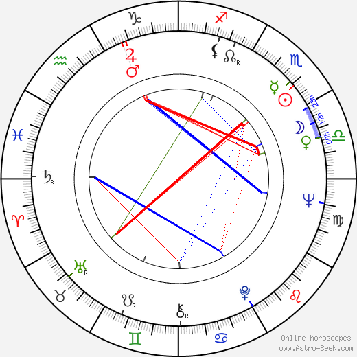 Steven Hilliard Stern birth chart, Steven Hilliard Stern astro natal horoscope, astrology