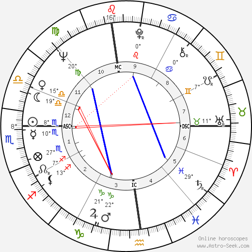 Tom Waddell birth chart, biography, wikipedia 2024, 2025