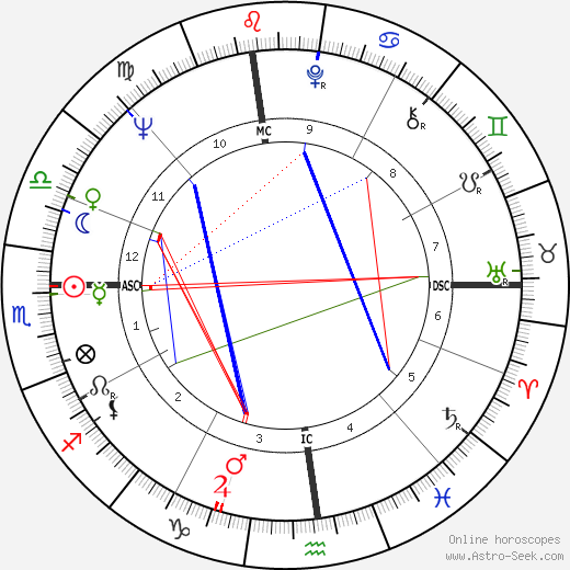 Tom Waddell birth chart, Tom Waddell astro natal horoscope, astrology