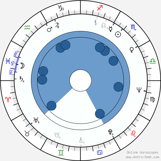 Tomáš Šolc wikipedia, horoscope, astrology, instagram