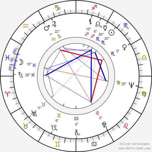 Tomáš Šolc birth chart, biography, wikipedia 2023, 2024