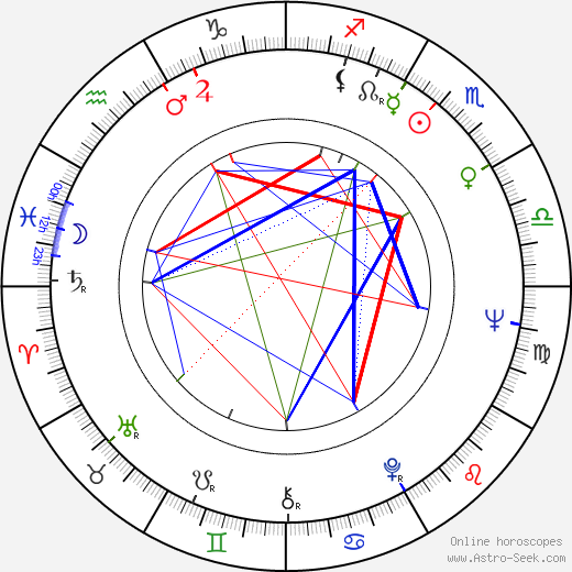 Tomáš Šolc birth chart, Tomáš Šolc astro natal horoscope, astrology