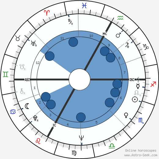 Ugo Gussalli Beretta wikipedia, biography, birth chart, instagram Ugo Gussalli Beretta wikipedia, horoscope, astrology, instagram