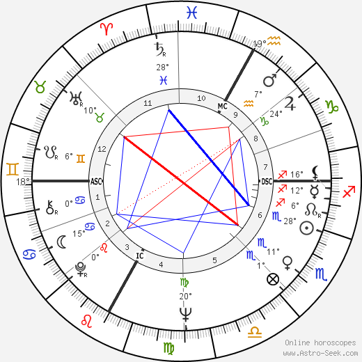 Ugo Gussalli Beretta birth chart, biography, wikipedia 2024, 2025