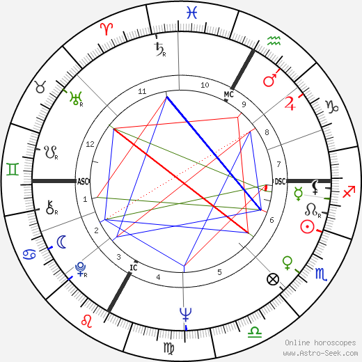 Ugo Gussalli Beretta birth chart, Ugo Gussalli Beretta astro natal horoscope, astrology