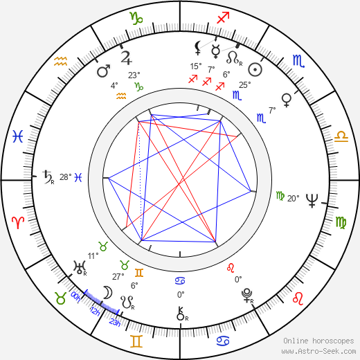 Ulrich Wildgruber birth chart, biography, wikipedia 2024, 2025