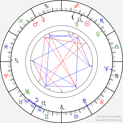 Ulrich Wildgruber birth chart, Ulrich Wildgruber astro natal horoscope, astrology