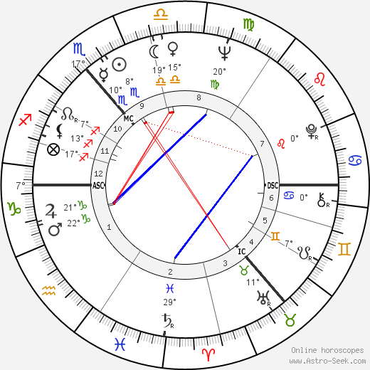 Witta Pohl birth chart, biography, wikipedia 2023, 2024