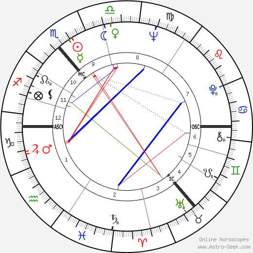 Witta Pohl birth chart, Witta Pohl astro natal horoscope, astrology