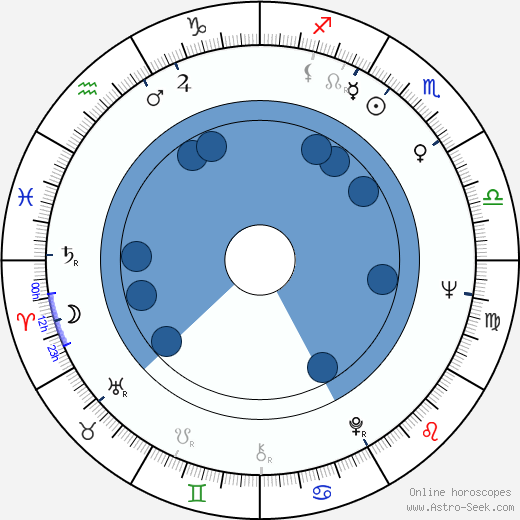 Yaphet Kotto wikipedia, horoscope, astrology, instagram