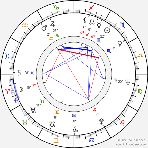 Yaphet Kotto birth chart, biography, wikipedia 2023, 2024