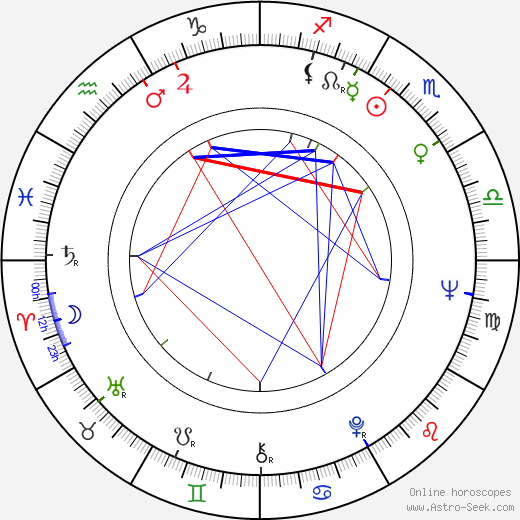 Yaphet Kotto birth chart, Yaphet Kotto astro natal horoscope, astrology