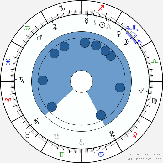 Yoko Matsuyama horoscope, astrology, sign, zodiac, date of birth, instagram