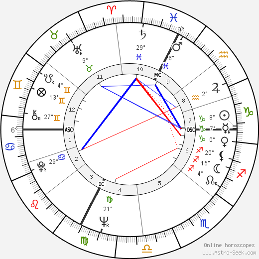 Alain Chapel birth chart, biography, wikipedia 2024, 2025