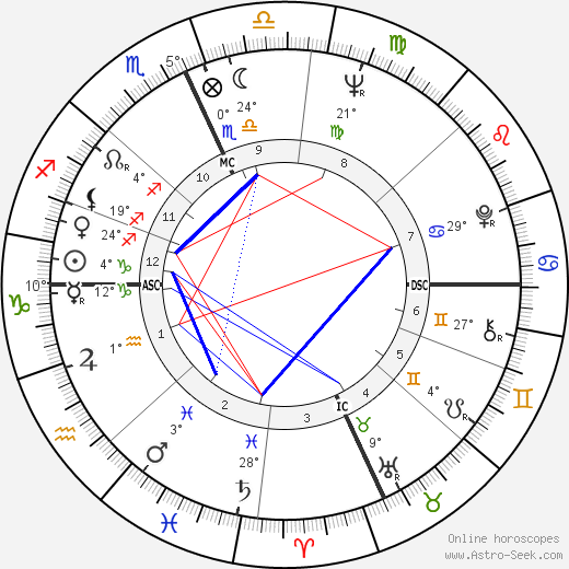 Alberto Pimenta birth chart, biography, wikipedia 2024, 2025