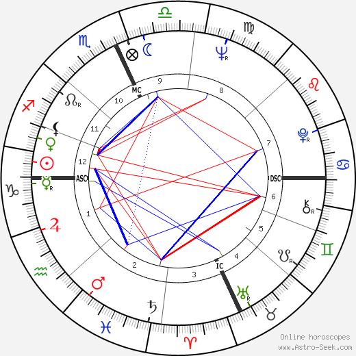 Alberto Pimenta birth chart, Alberto Pimenta astro natal horoscope, astrology