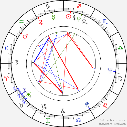 Anita Lindblom birth chart, Anita Lindblom astro natal horoscope, astrology