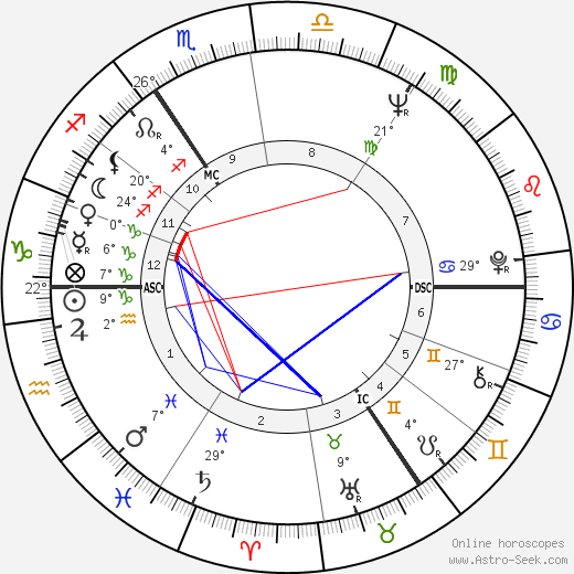 Anthony Hopkins birth chart, biography, wikipedia 2024, 2025