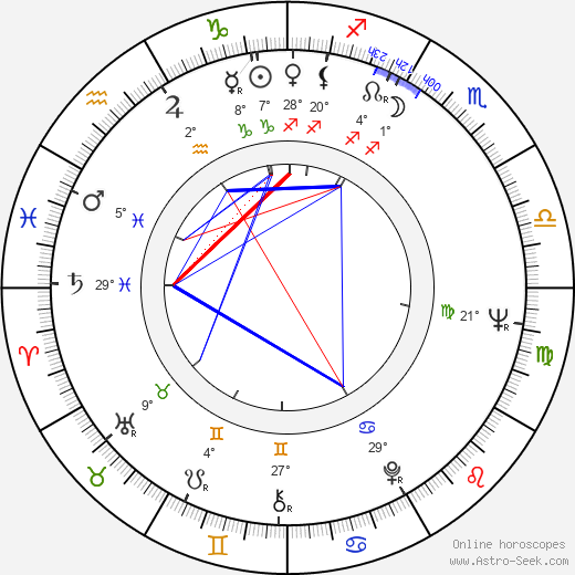 Barbara Steele birth chart, biography, wikipedia 2024, 2025
