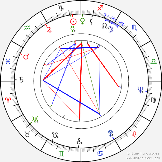 Barbara Steele birth chart, Barbara Steele astro natal horoscope, astrology