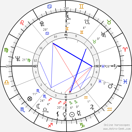 Bengt Ahlfors birth chart, biography, wikipedia 2024, 2025