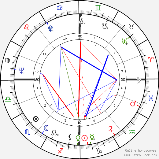 Bengt Ahlfors birth chart, Bengt Ahlfors astro natal horoscope, astrology