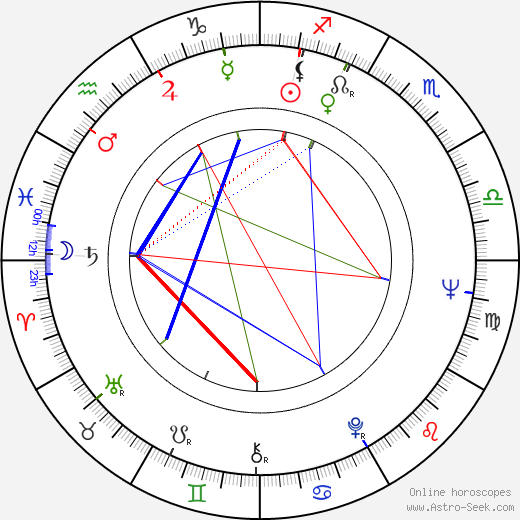 Benjamin J. Sottile birth chart, Benjamin J. Sottile astro natal horoscope, astrology